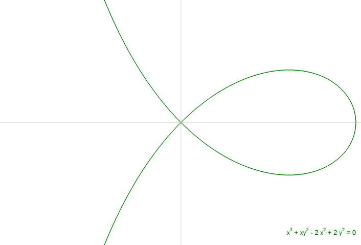 X3+XY2-2X2+2Y2=0