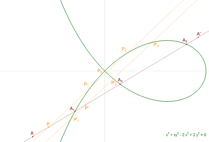 ABSCISAS NATURALES Y ORDENADAS