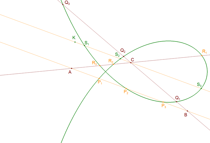 CURVA Y TRIÁNGULO