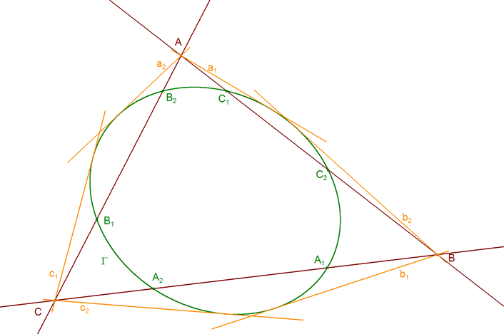 TRIÁNGULO Y CÓNICA DUAL