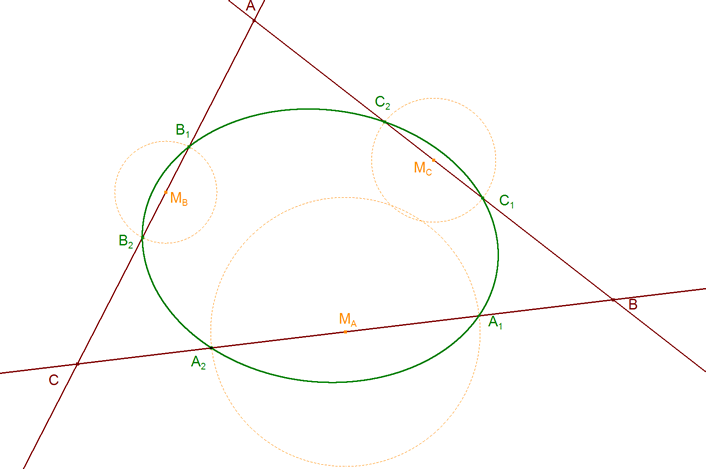 PUNTOS SIMÉTRICOS