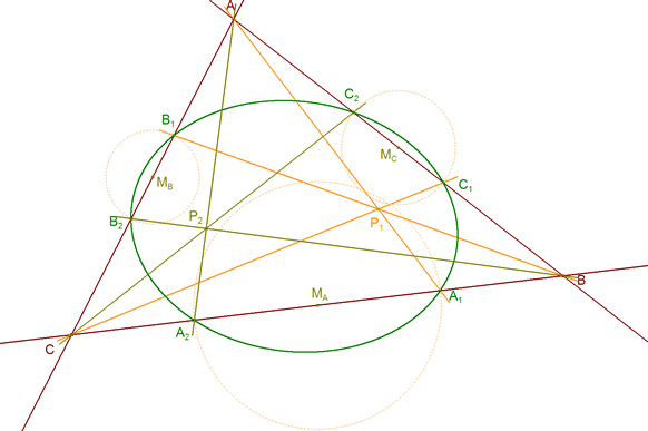 CEVIANAS Y PUNTOS SIMÉTRICOS