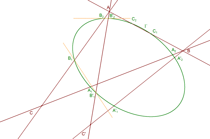 CÓNICA Y DOS TRIÁNGULOS CON BASE COMÚN