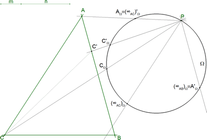 la homografía del círculo sobre sí mismo