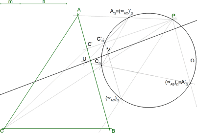 eje de la homografía