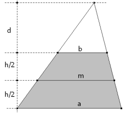 La paralela a las bases en el punto medio de la altura (paralela intermedia) es igual a la semi-suma de las bases.