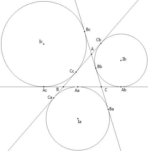 En un triángulo cualquiera, las distancia de un vértice a los puntos de contacto del círculo ex-inscrito opuesto a ese
vértice son iguales al semi-perímetro
