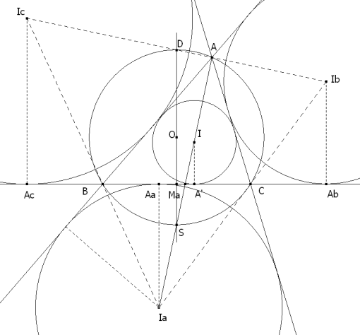 El triángulo con sus círculos.