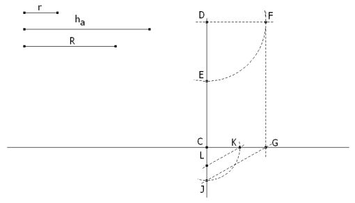 Construcción de (ra-r).