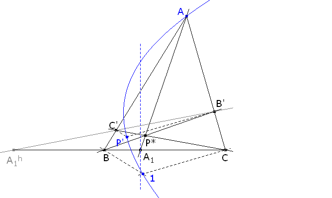 el lugar de P' es una cónica