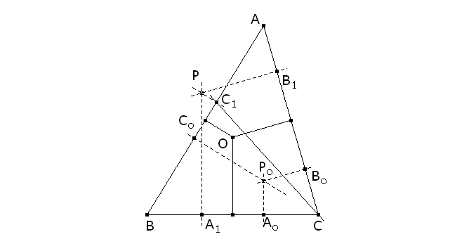 simetría respecto del circuncentro